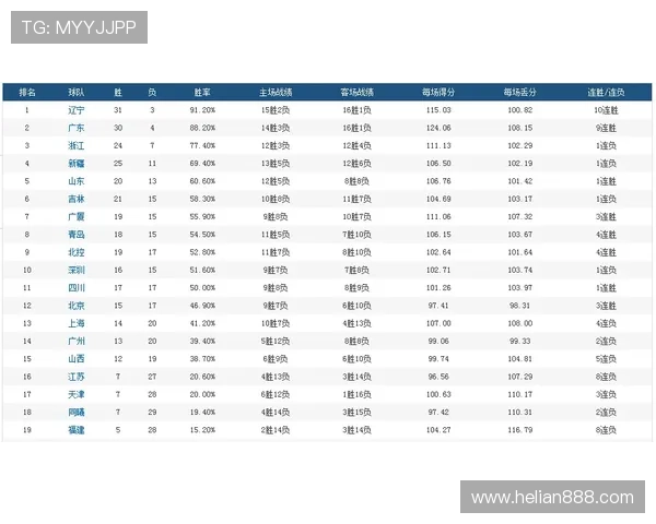 羽毛球心理素质评比揭晓北京羽毛球队荣登第五名榜单 羽毛球心理素质评比揭晓北京羽毛球队荣登第五名榜单